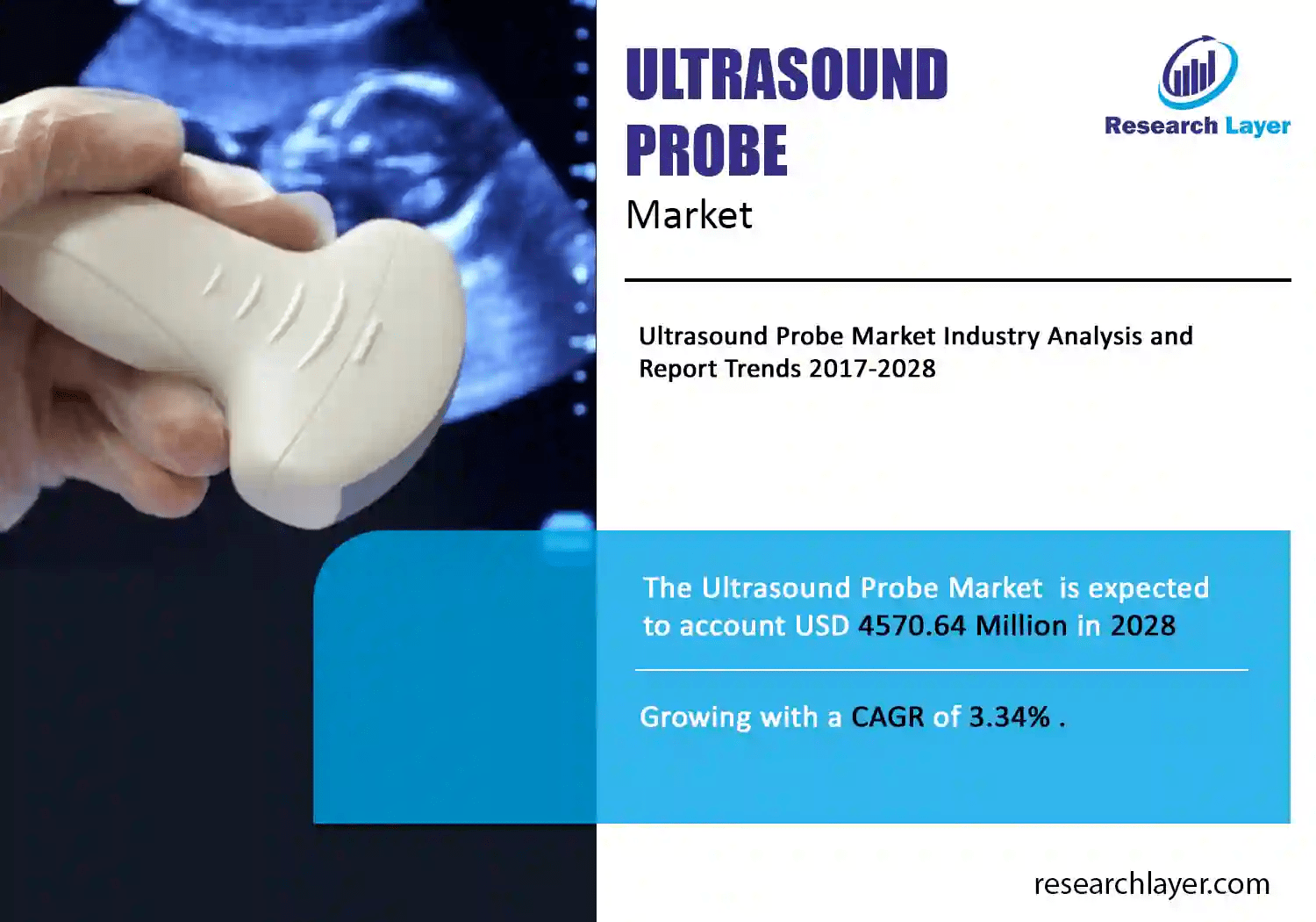 Global Ultrasound Probe Market Market Size, Share, Industry Growth By 2028